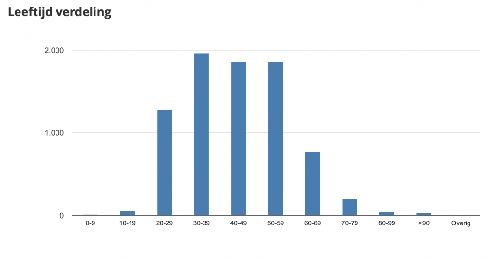 Screenshot 2021-06-08 at 21.13.25.png
