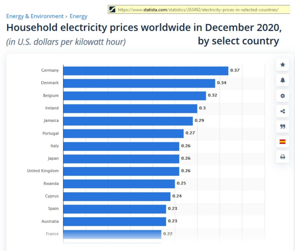 EuropeElectricityPrices2020-12.jpg