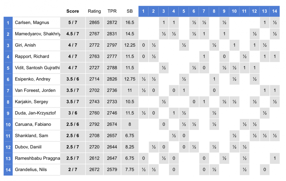 Screenshot 2022-01-22 at 18.53.39.png
