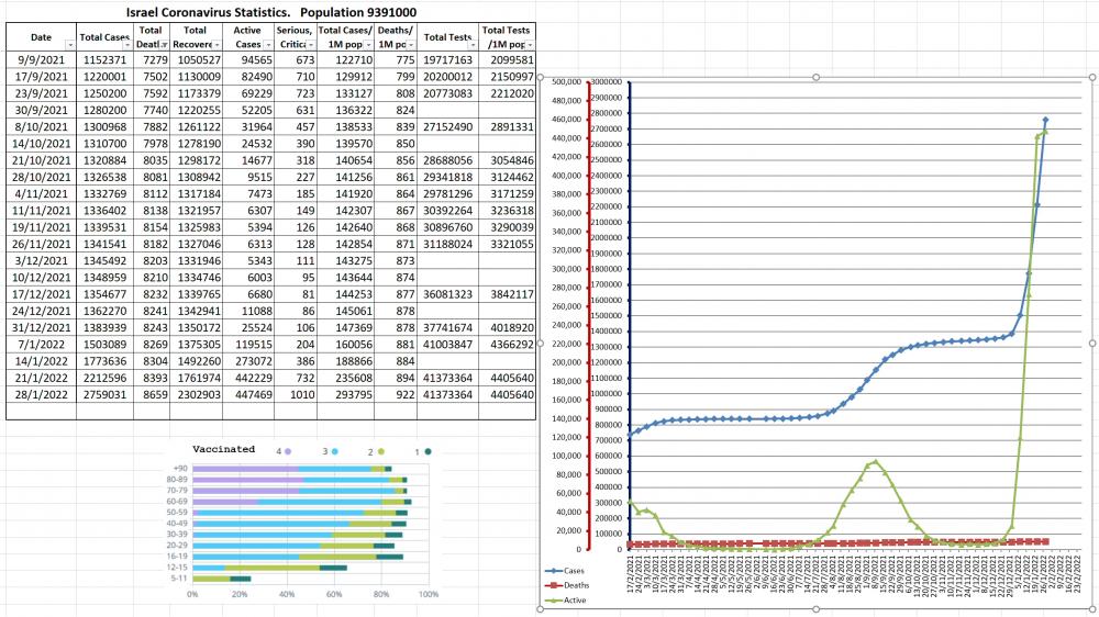 IsraelCoronavirusStatistics2022-01-30.jpg