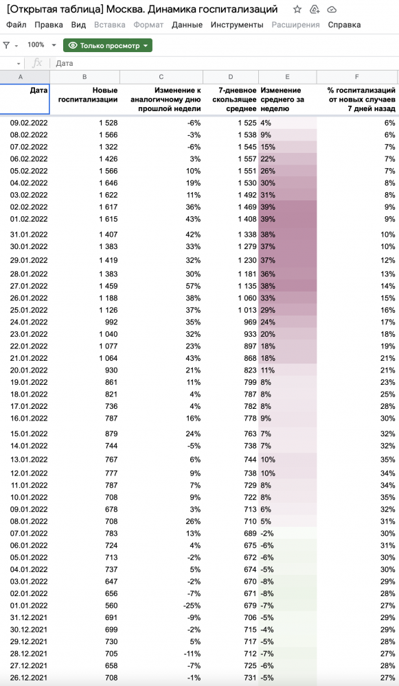 Screenshot 2022-02-10 at 03.51.12.png