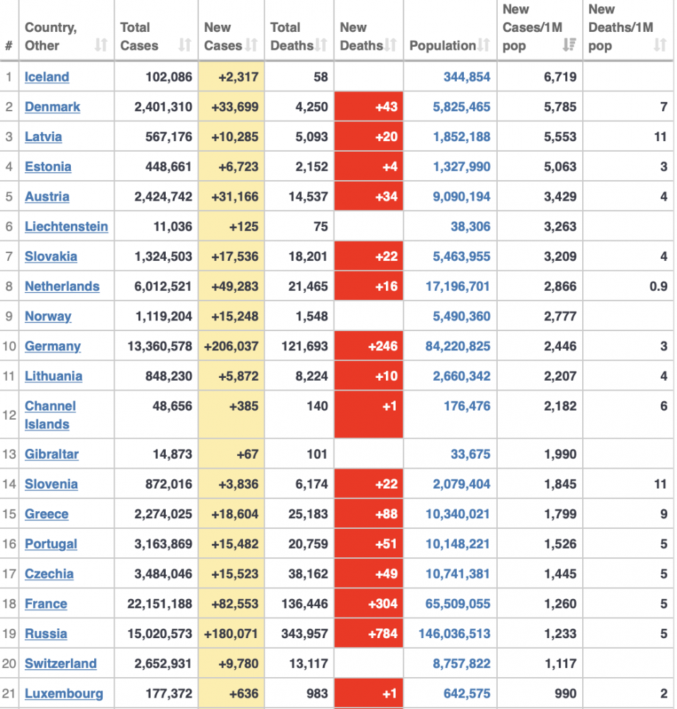 Screenshot 2022-02-19 at 21.26.39.png