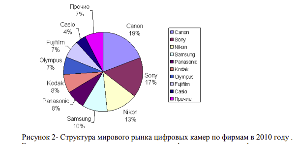 Photo_market_2010.PNG