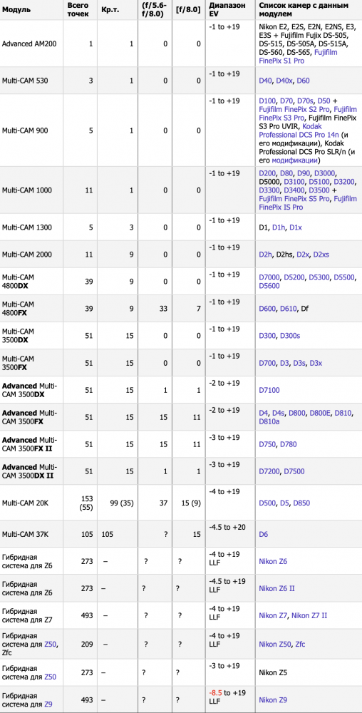 Screenshot 2022-07-07 at 15.12.39.png
