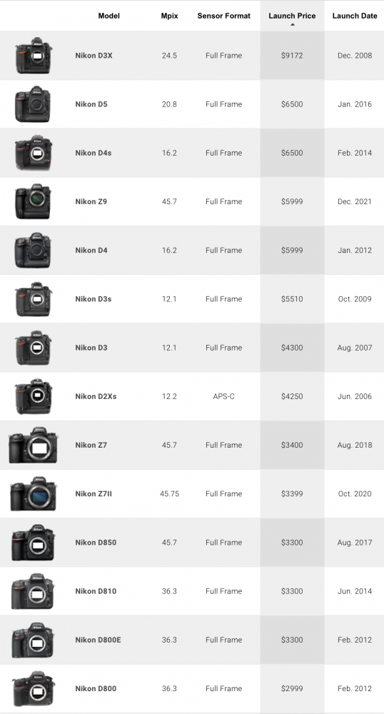 Screenshot 2022-08-12 at 15.47.48.png