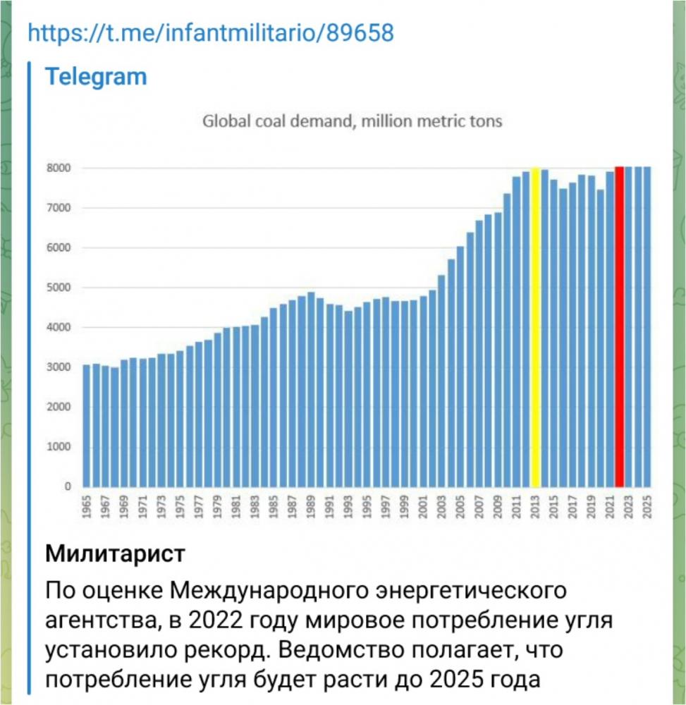 GlobalCoalDemand.jpg