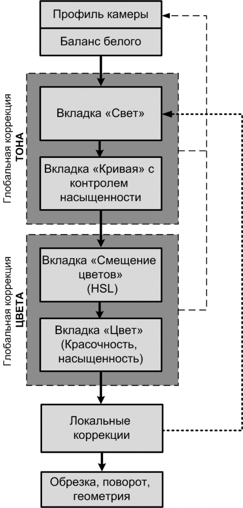 24_ACR - алгоритм обработки.png