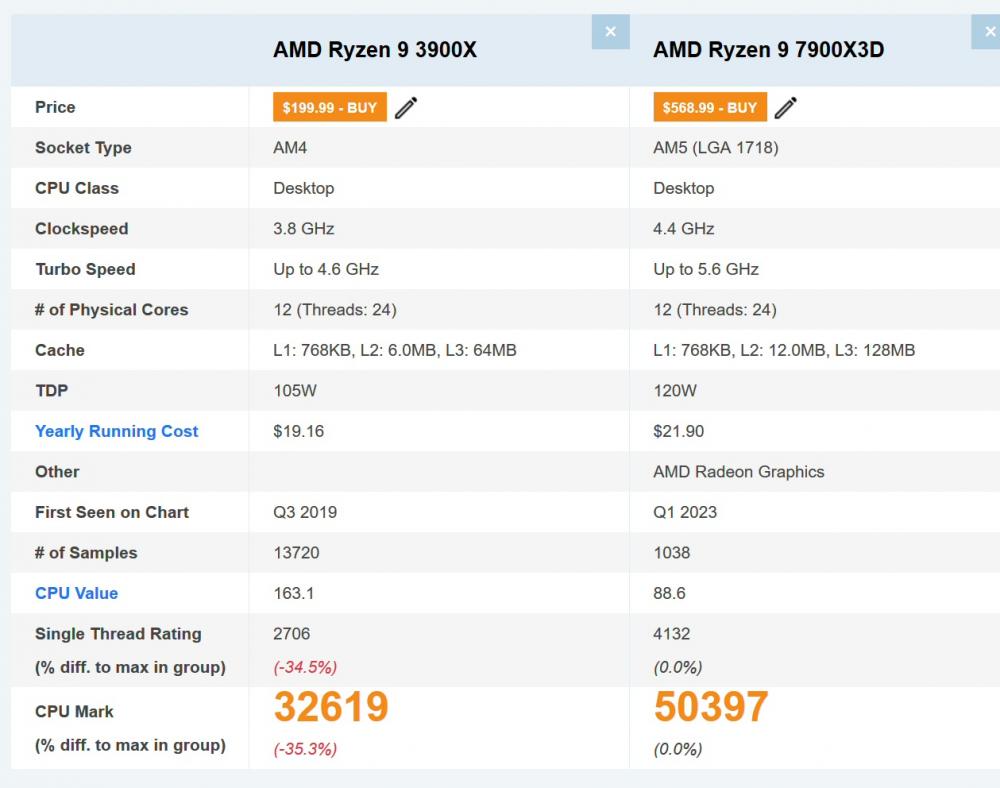 3900Xvs7900X3D.jpg
