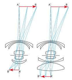 Telecentric.svg.png