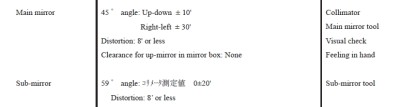 d90dopusk.jpg