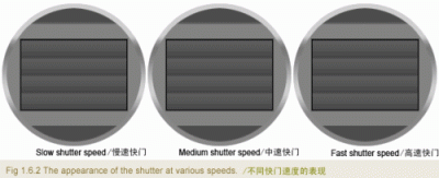 500px-Appearance_of_the_shutter_at_various_speeds.gif
