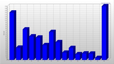 Focal_length_graph.jpg