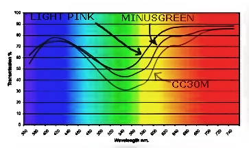 cc30_MINUSGREEN_lightPINK.jpg
