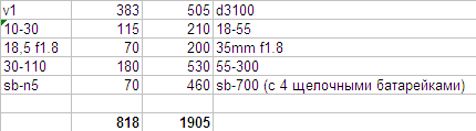 Сравнение.PNG