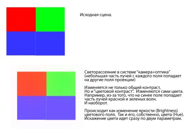 Цвето-Светорассеяние-в-фото.jpg