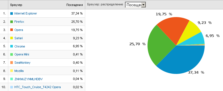 stat_nikon.png