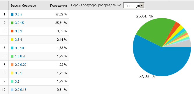 stat_integritas_detal.png