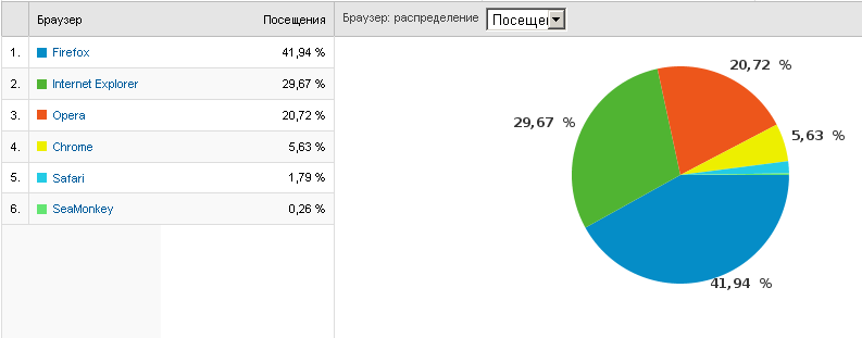 stat_integritas.png