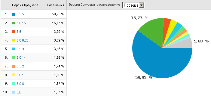 stat_nikon_detal.png