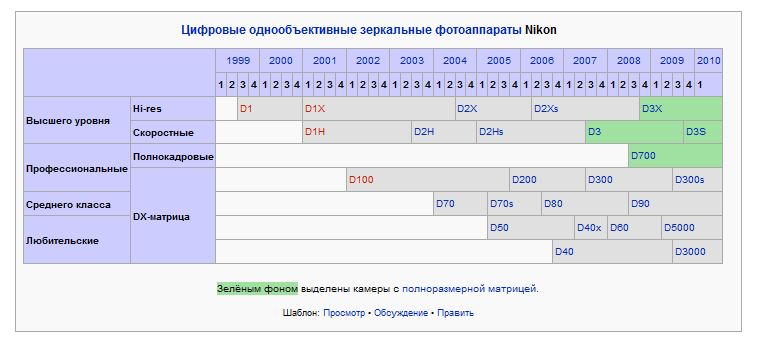 камера_Никон.JPG