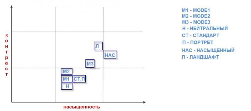 Режимы.jpg